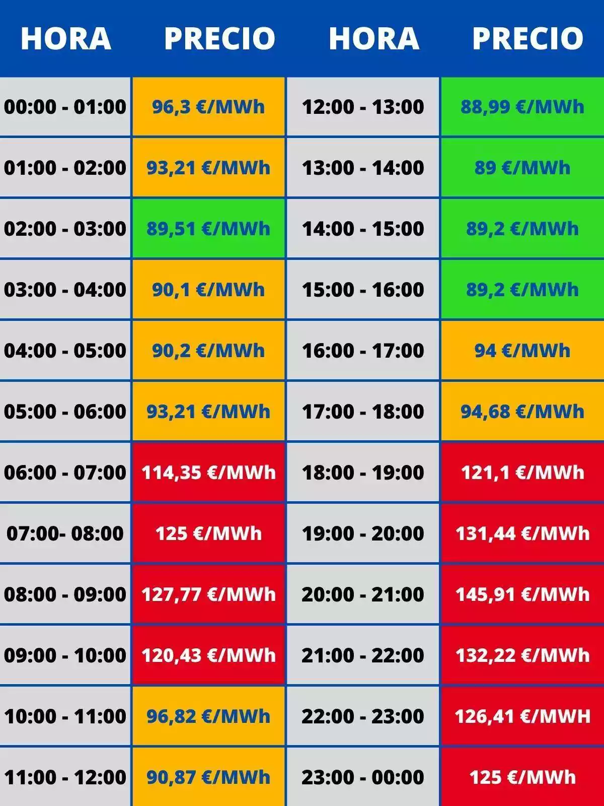 Tabla mostrando las horas del día y sus precios correspondientes