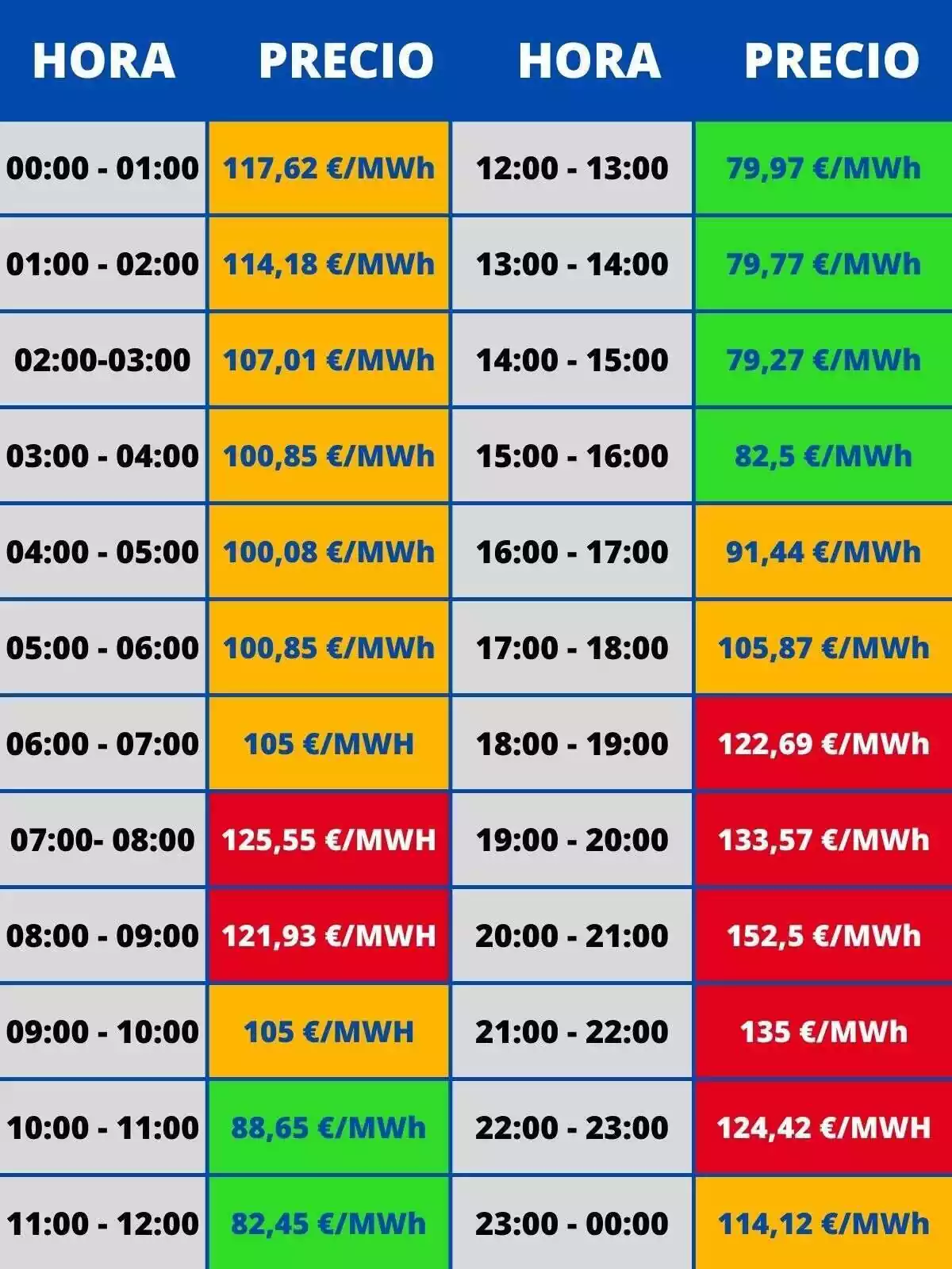Tabla mostrando las horas del día y sus precios correspondientes
